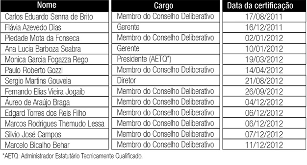 Certificação ICSS: competência e credibilidade