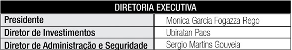 Diretoria Executiva