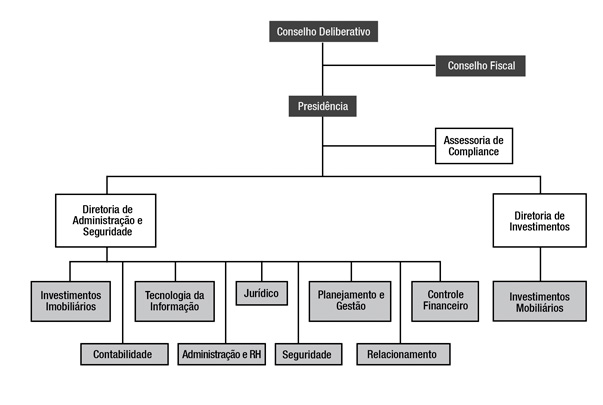 Organograma