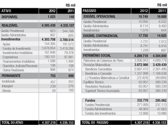 BALANÇO PATRIMONIAL CONSOLIDADO EM 31 DE DEZEMBRO DE 2012 E 2011