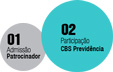 02 - Participação - CBS Previdência